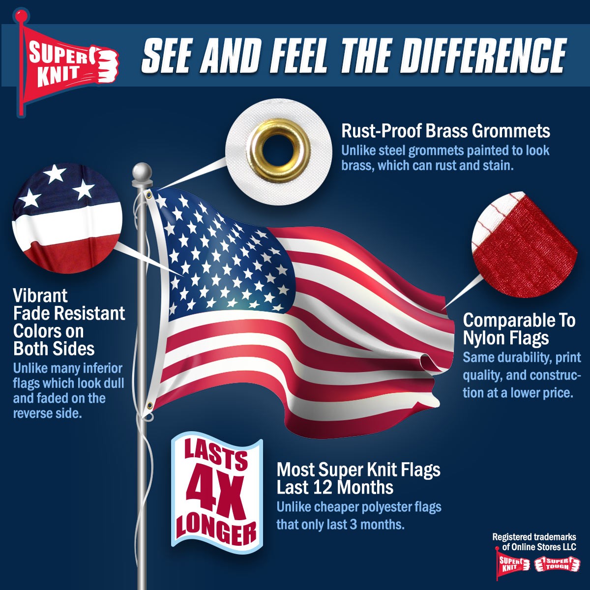 American 3ft x 5ft Flag